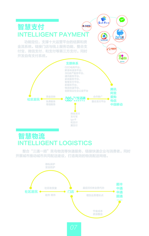 智慧電商綜合服務(wù) 塑造新零售時(shí)代的新未來(lái)