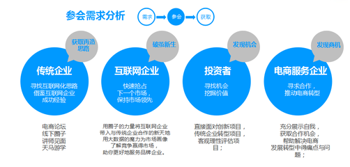 2015河北電商生態(tài)發(fā)展峰會(huì) 電子商務(wù)的機(jī)遇與挑戰(zhàn)