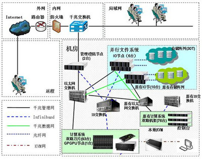 強強聯手，智領未來 武漢大學與曙光公司共筑教育網格新生態